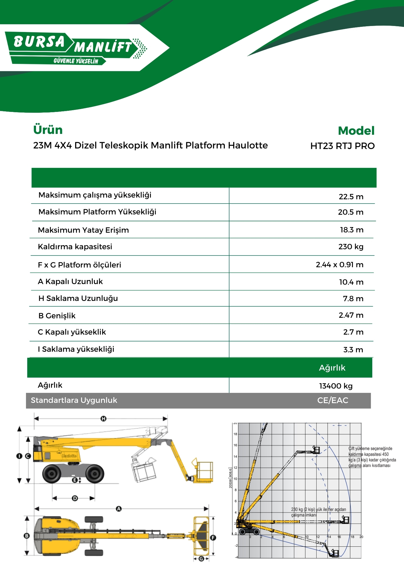 23M 4X4 Dizel Teleskopik Manlift Platform Haulotte HT23 RTJ PRO (1)