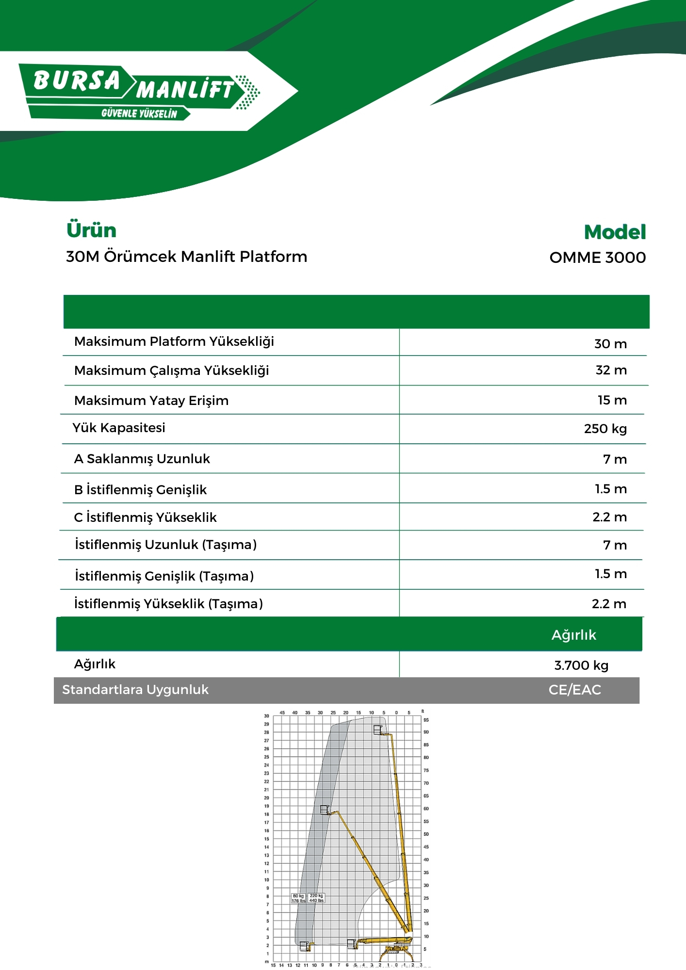 30M Örümcek Manlift Platform OMME 3000 (1)